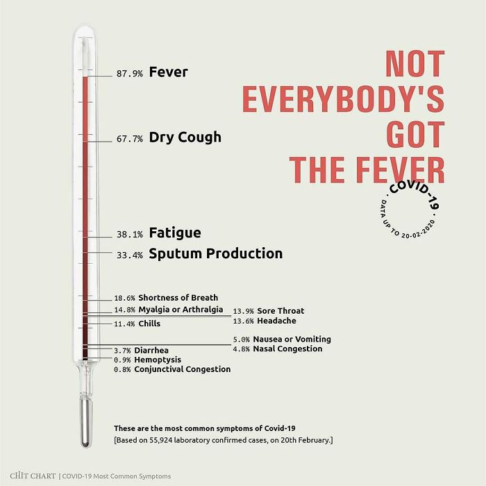 “How To Decide Faster”: 52 Charts That Explain Surprisingly Complex Things With Ease