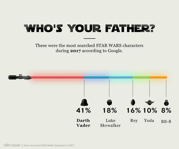 “How To Decide Faster”: 52 Charts That Explain Surprisingly Complex Things With Ease