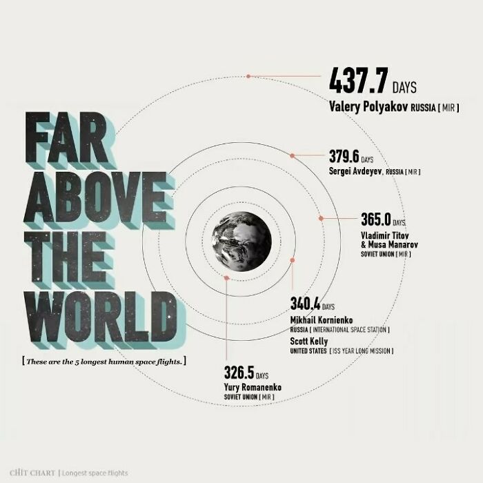 “How To Decide Faster”: 52 Charts That Explain Surprisingly Complex Things With Ease