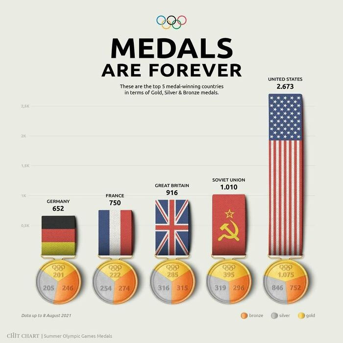 “How To Decide Faster”: 52 Charts That Explain Surprisingly Complex Things With Ease