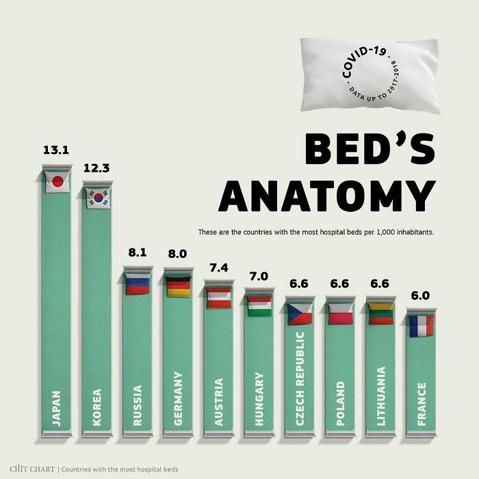 “How To Decide Faster”: 52 Charts That Explain Surprisingly Complex Things With Ease