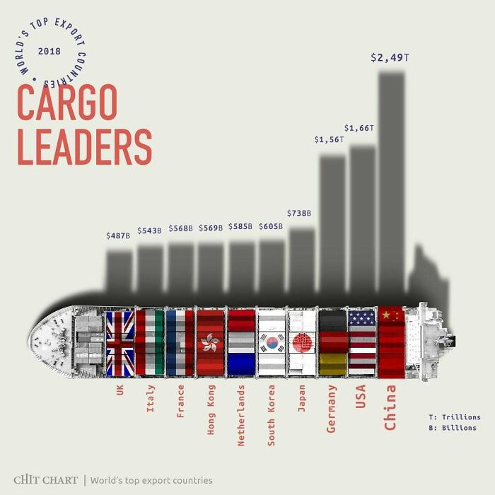 “How To Decide Faster”: 52 Charts That Explain Surprisingly Complex Things With Ease