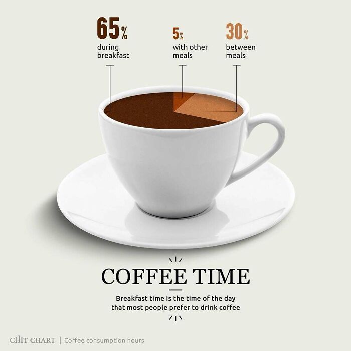 “How To Decide Faster”: 52 Charts That Explain Surprisingly Complex Things With Ease