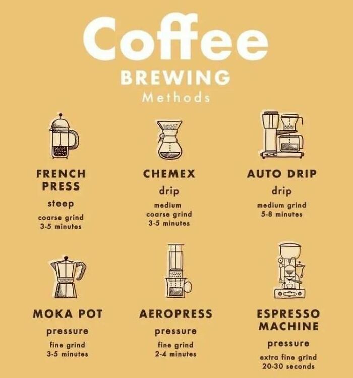 “How To Decide Faster”: 52 Charts That Explain Surprisingly Complex Things With Ease