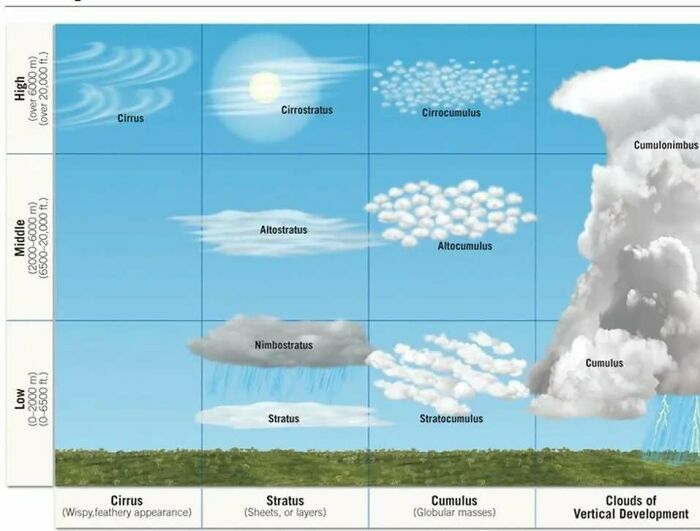 “How To Decide Faster”: 52 Charts That Explain Surprisingly Complex Things With Ease