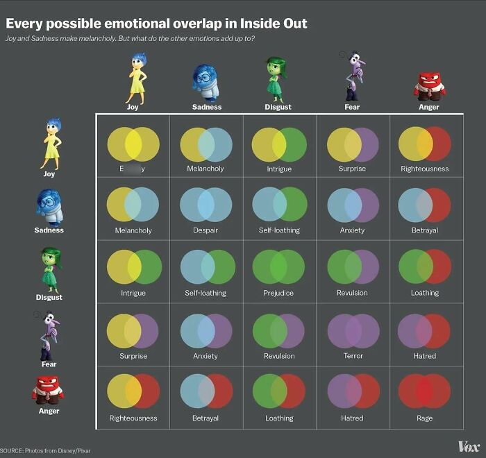 “How To Decide Faster”: 52 Charts That Explain Surprisingly Complex Things With Ease