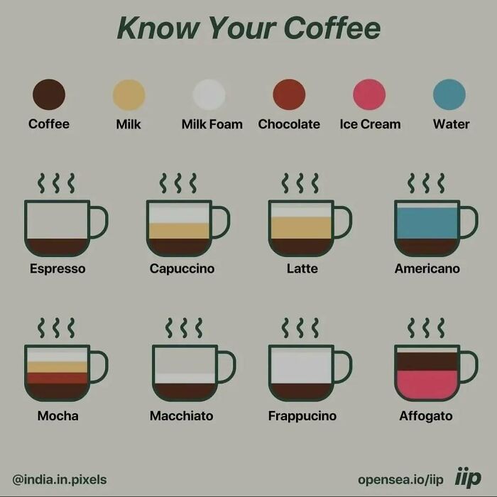 “How To Decide Faster”: 52 Charts That Explain Surprisingly Complex Things With Ease