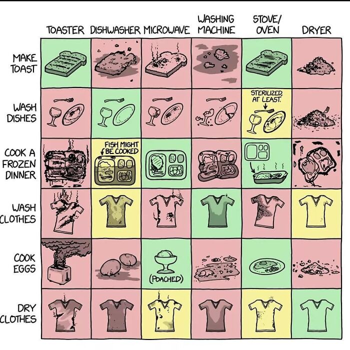 “How To Decide Faster”: 52 Charts That Explain Surprisingly Complex Things With Ease