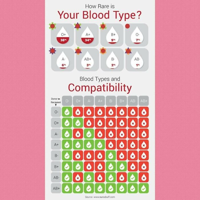 “How To Decide Faster”: 52 Charts That Explain Surprisingly Complex Things With Ease