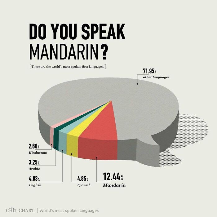“How To Decide Faster”: 52 Charts That Explain Surprisingly Complex Things With Ease