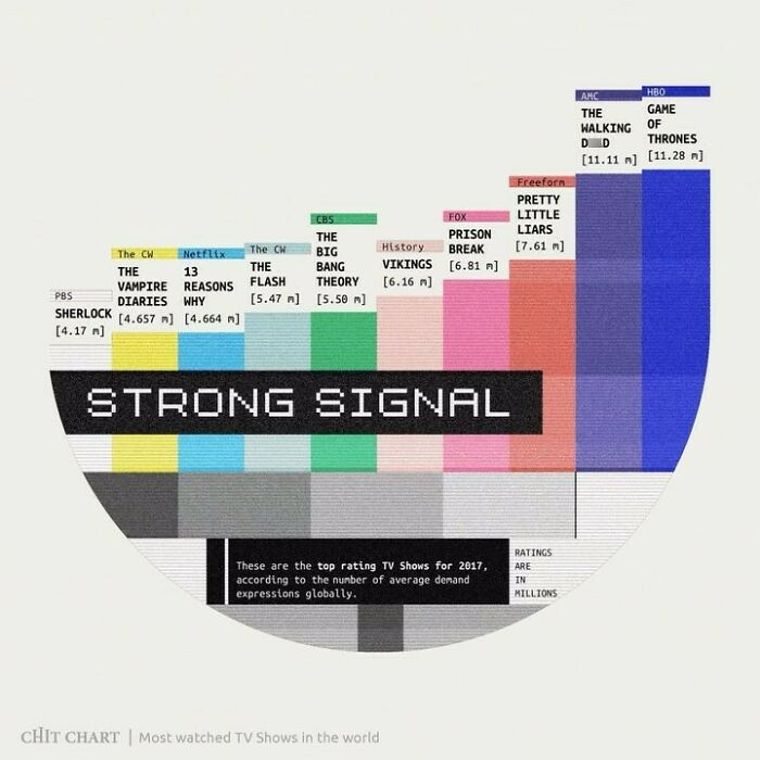 “How To Decide Faster”: 52 Charts That Explain Surprisingly Complex Things With Ease
