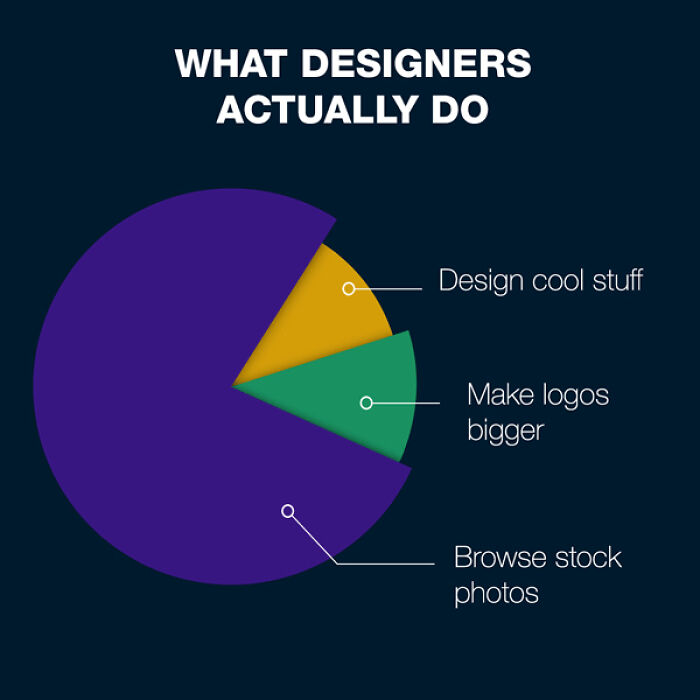 This IG Page Features Design Humor, And These 52 Posts Will Likely Stir Some Emotions
