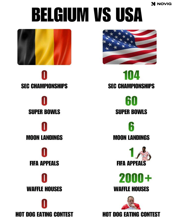 56 Hilarious World Cup Memes That Perfectly Represent The Chaos That&rsquo;s Been Happening