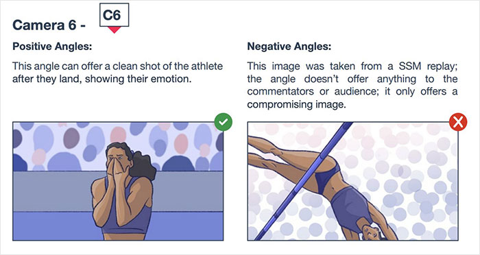New Photography Guidelines For Women&rsquo;s Sports Turn Internet Into Battleground Over Real Motive For Change