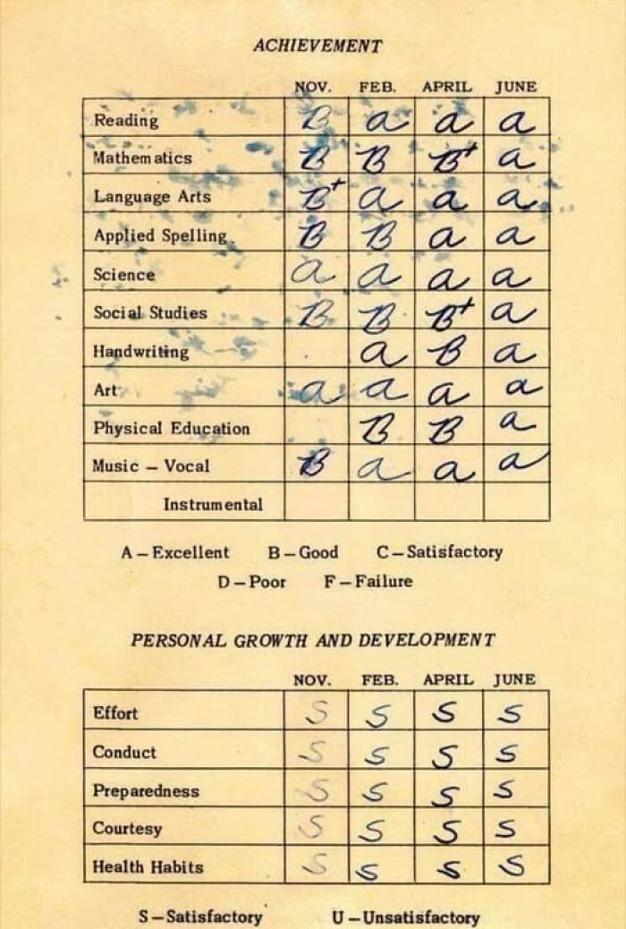 75 Things You Probably Remember From School That Kids Today Will Never Experience (New Pics) 75 Things You Probably Remember From School That Kids Today Will Never Experience (New Pics)