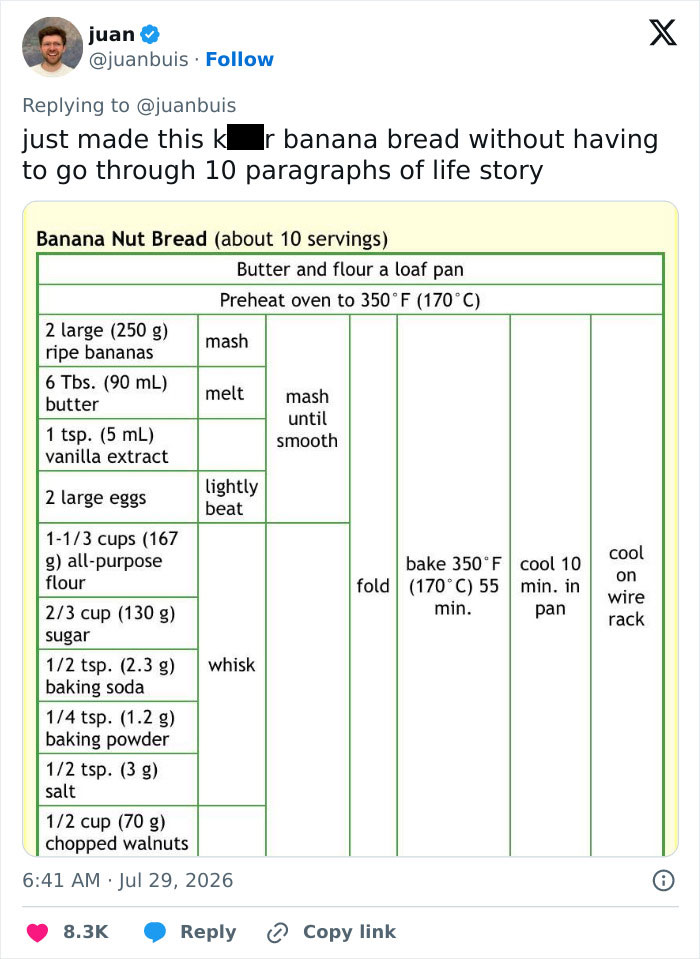 Someone Reimagined Recipes Like An Engineer, And It Would Drive Your Grandma Mad