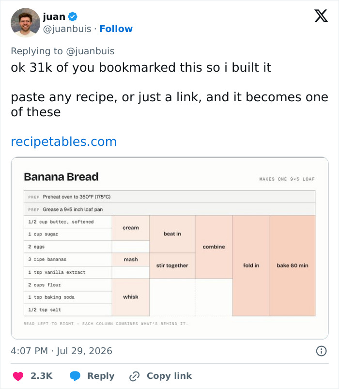Someone Reimagined Recipes Like An Engineer, And It Would Drive Your Grandma Mad