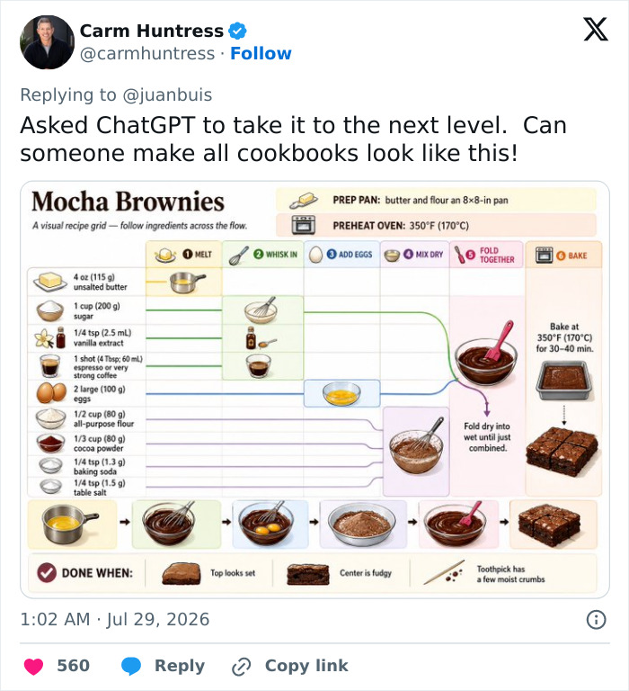 Someone Reimagined Recipes Like An Engineer, And It Would Drive Your Grandma Mad
