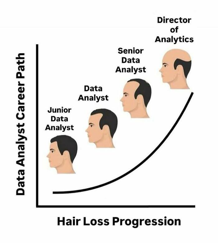 Even If You’ve Never Taken A Stats Class, 71 Of These Memes Might Still Make You Laugh