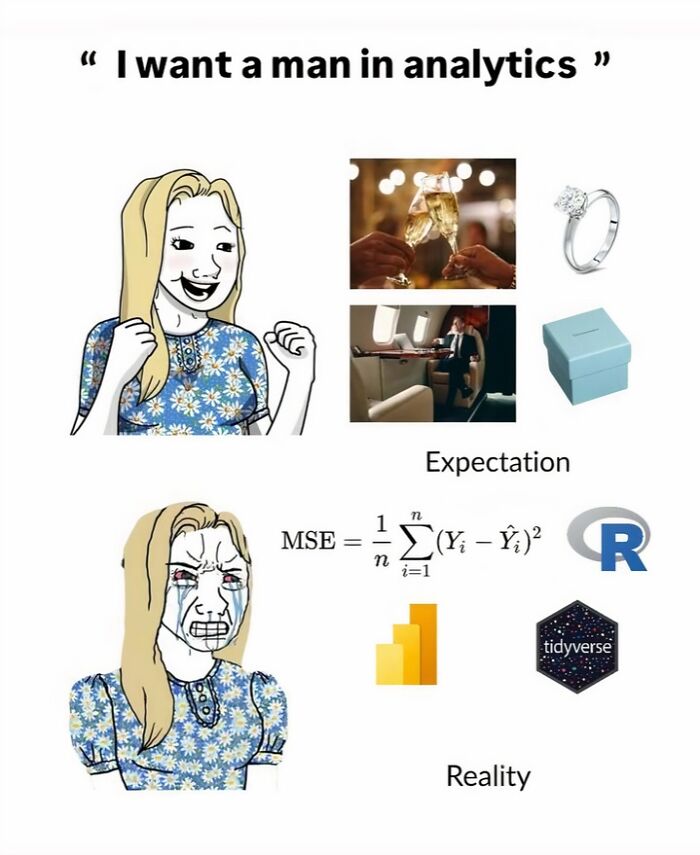 Even If You’ve Never Taken A Stats Class, 71 Of These Memes Might Still Make You Laugh
