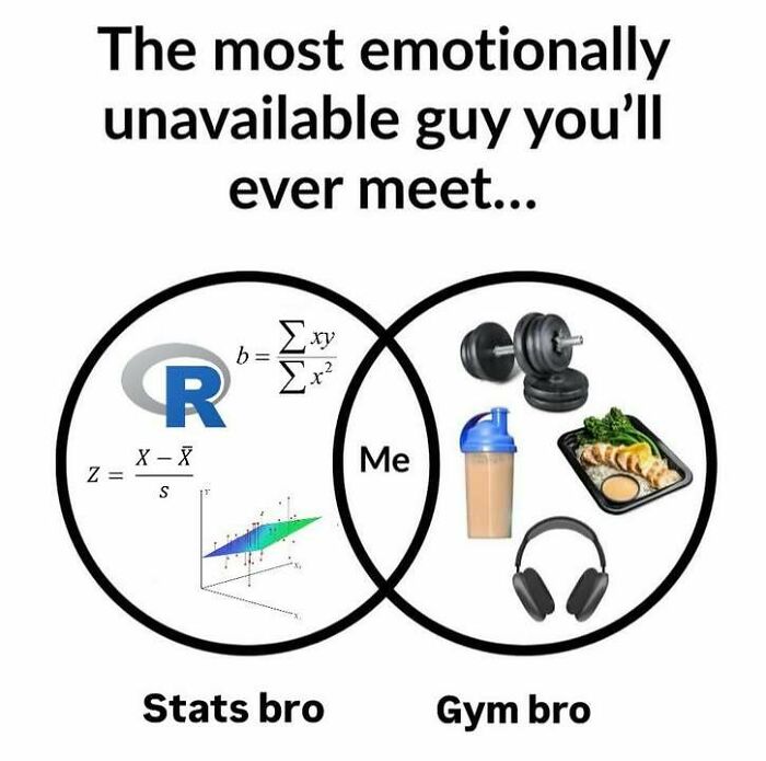 Even If You’ve Never Taken A Stats Class, 71 Of These Memes Might Still Make You Laugh