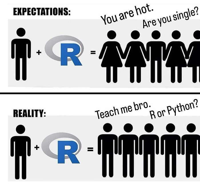 Even If You’ve Never Taken A Stats Class, 71 Of These Memes Might Still Make You Laugh