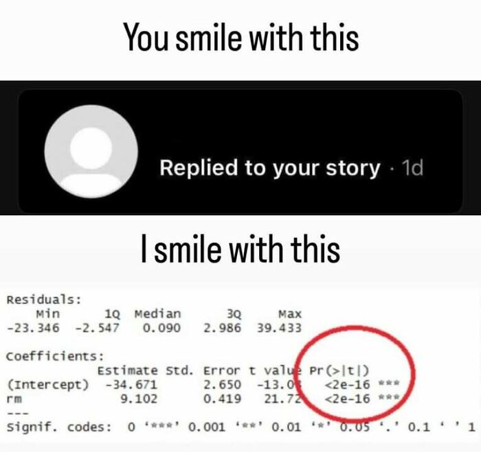 Even If You’ve Never Taken A Stats Class, 71 Of These Memes Might Still Make You Laugh