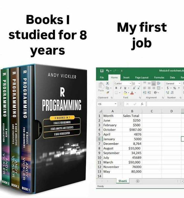 Even If You’ve Never Taken A Stats Class, 71 Of These Memes Might Still Make You Laugh