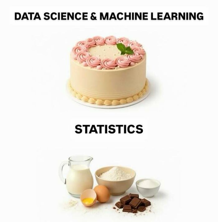Even If You’ve Never Taken A Stats Class, 71 Of These Memes Might Still Make You Laugh
