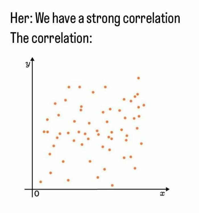 Even If You’ve Never Taken A Stats Class, 71 Of These Memes Might Still Make You Laugh