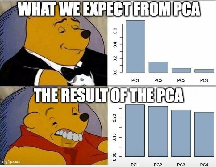 Even If You’ve Never Taken A Stats Class, 71 Of These Memes Might Still Make You Laugh