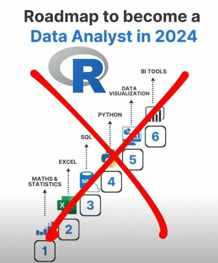 Even If You’ve Never Taken A Stats Class, 71 Of These Memes Might Still Make You Laugh