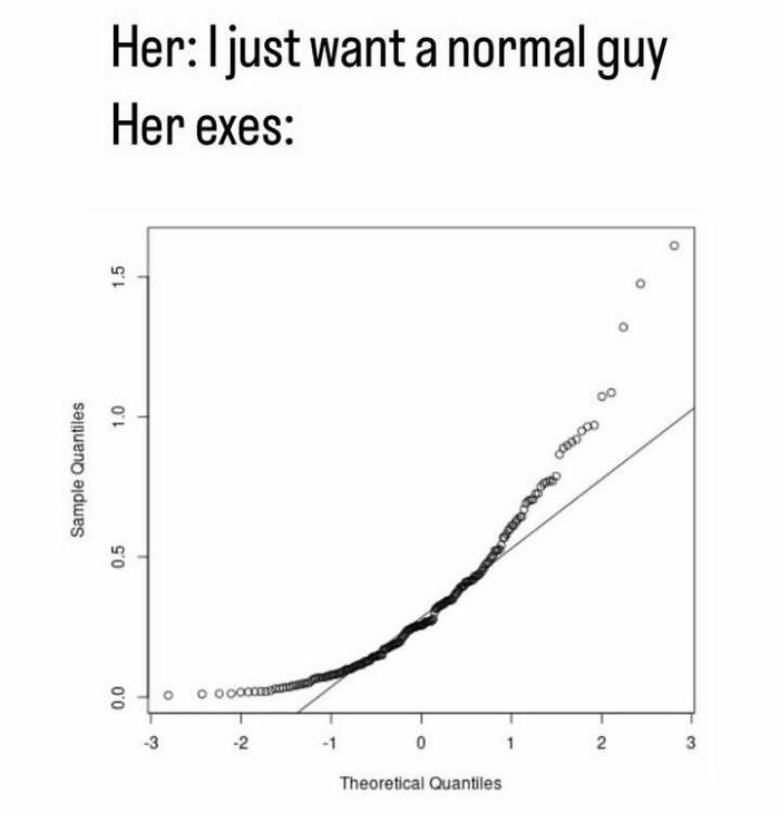 Even If You’ve Never Taken A Stats Class, 71 Of These Memes Might Still Make You Laugh