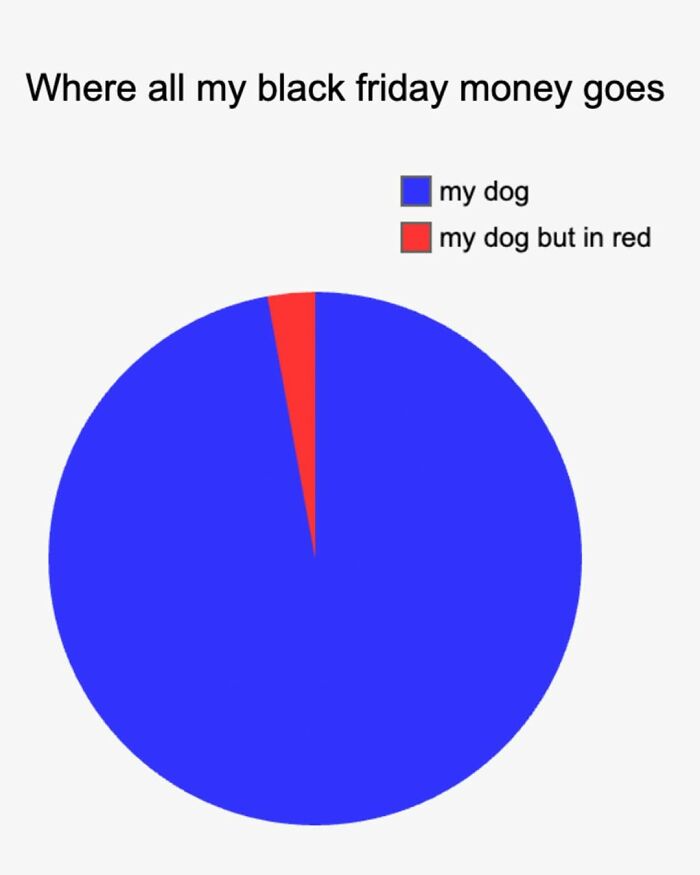 Dog Toy Maker BARK Shared 35 Relatable Memes That Prove They Know Their Target Audience Well Dog Toy Maker BARK Shared 35 Relatable Memes That Prove They Know Their Target Audience Well