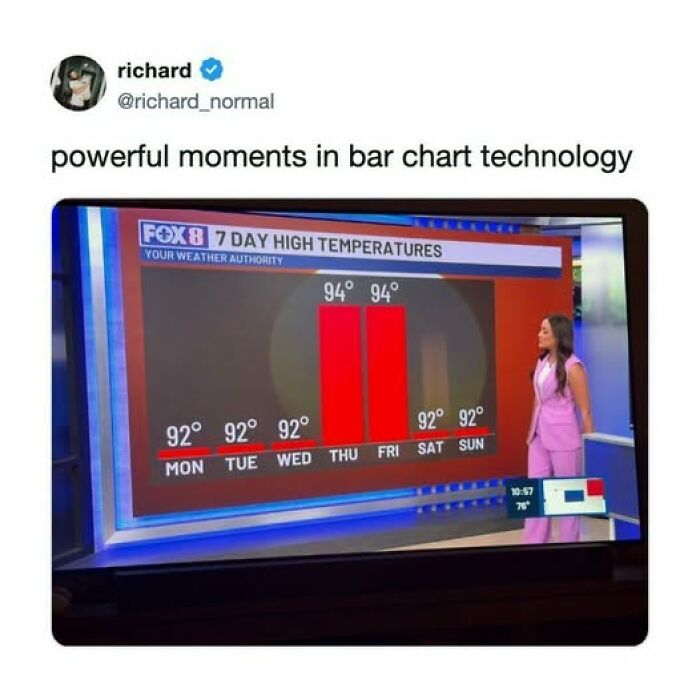 66 Funny Tweets That Are A Bit Unhinged But So Is Life (New Pics) 66 Funny Tweets That Are A Bit Unhinged But So Is Life (New Pics)