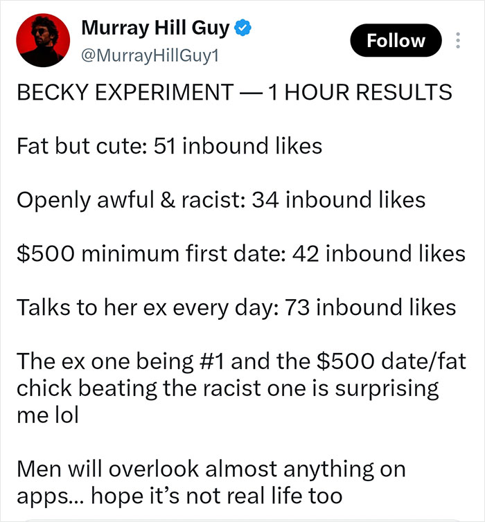 “We’re Cooked”: Man Shares Results Of His “Becky Experiment” After Testing Four Different Dating Profiles “We’re Cooked”: Man Shares Results Of His “Becky Experiment” After Testing Four Different Dating Profiles