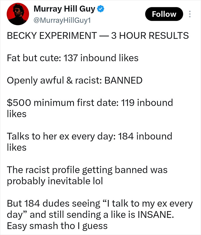 “We’re Cooked”: Man Shares Results Of His “Becky Experiment” After Testing Four Different Dating Profiles “We’re Cooked”: Man Shares Results Of His “Becky Experiment” After Testing Four Different Dating Profiles