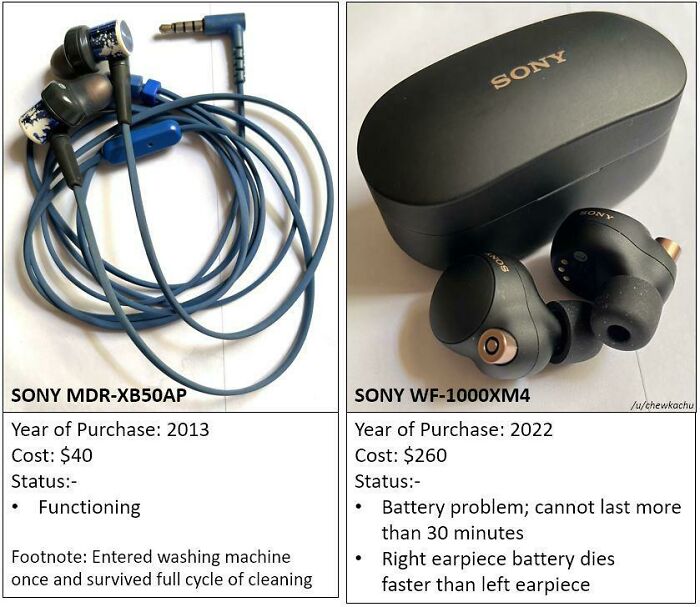 58 &ldquo;Buy It For Life&rdquo; Products That Didn’t Survive Long Enough To Justify The Price