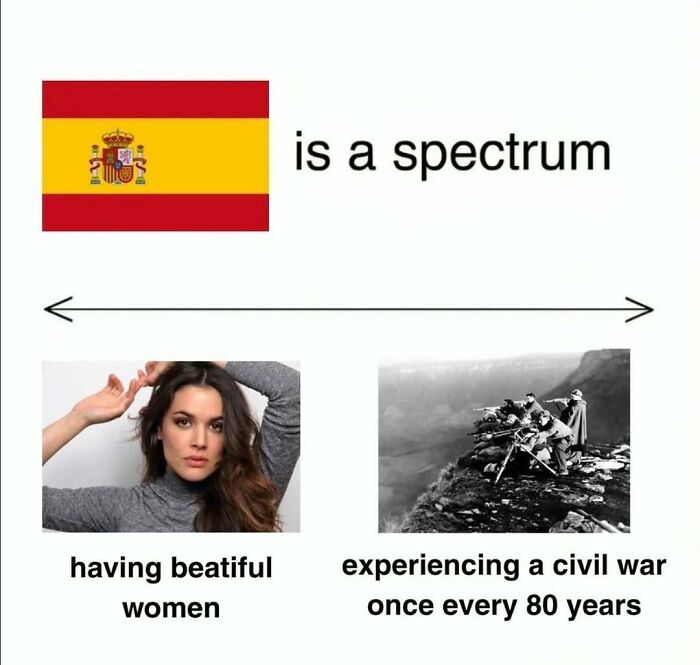 82 History Memes That Make Humanity&rsquo;s Worst Moments Weirdly Funny