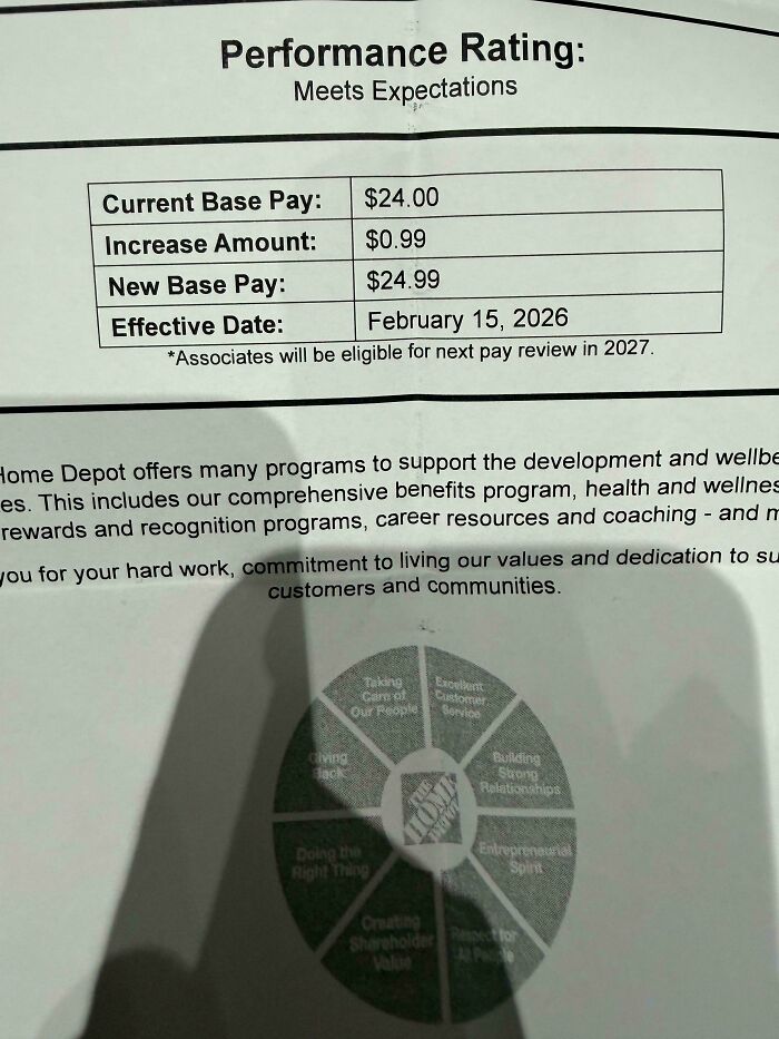 62 Posts That Show What Working At Home Depot Is Actually Like 62 Posts That Show What Working At Home Depot Is Actually Like