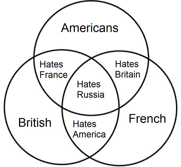 61 Americans Explain Why The USA Is Simply Better, And Their Reasoning Is Something Else 61 Americans Explain Why The USA Is Simply Better, And Their Reasoning Is Something Else