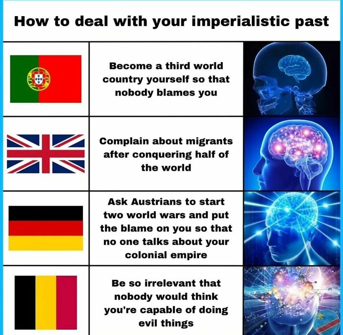 63 History Memes That Might Make You Laugh At Our Twisted Recent And Ancient Past 63 History Memes That Might Make You Laugh At Our Twisted Recent And Ancient Past