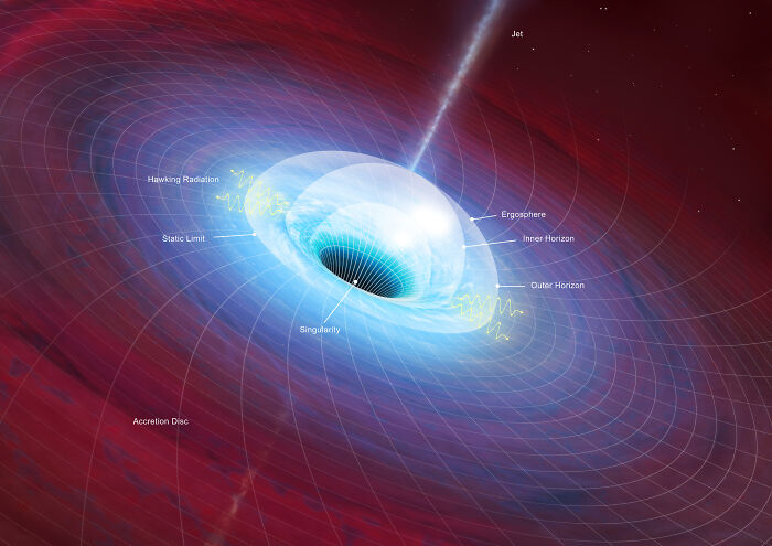 Strange Galaxy Pattern Has Scientists Wondering If Our Entire Cosmos Could Be Inside A Black Hole Strange Galaxy Pattern Has Scientists Wondering If Our Entire Cosmos Could Be Inside A Black Hole