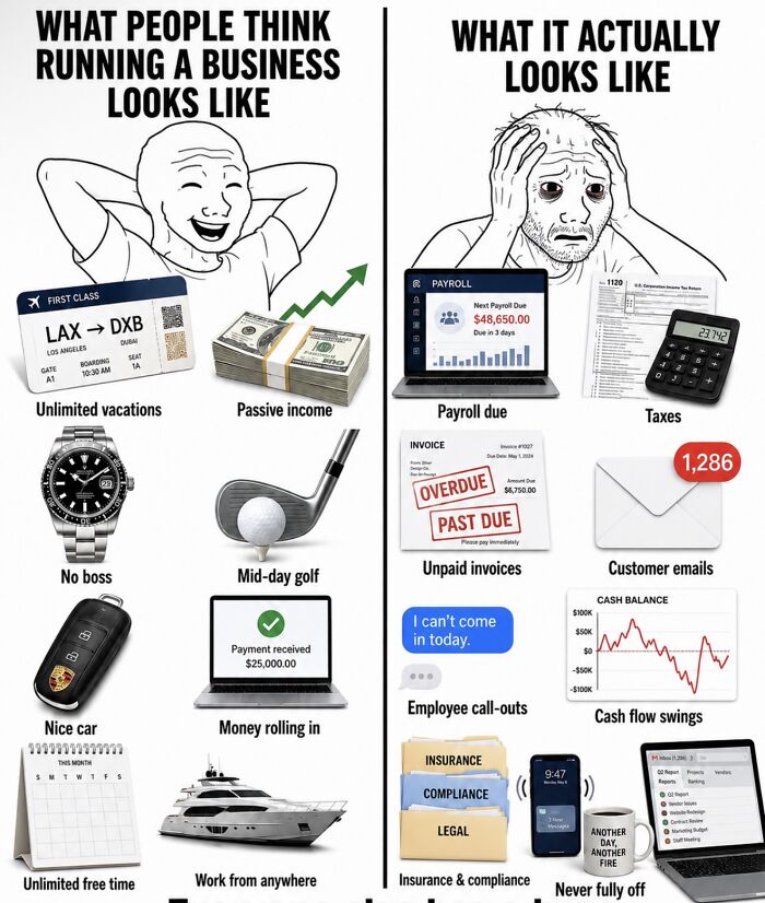 &lsquo;Financial Dystopia&rsquo;: 68 Posts About Modern Life That Hit Way Too Close To Home