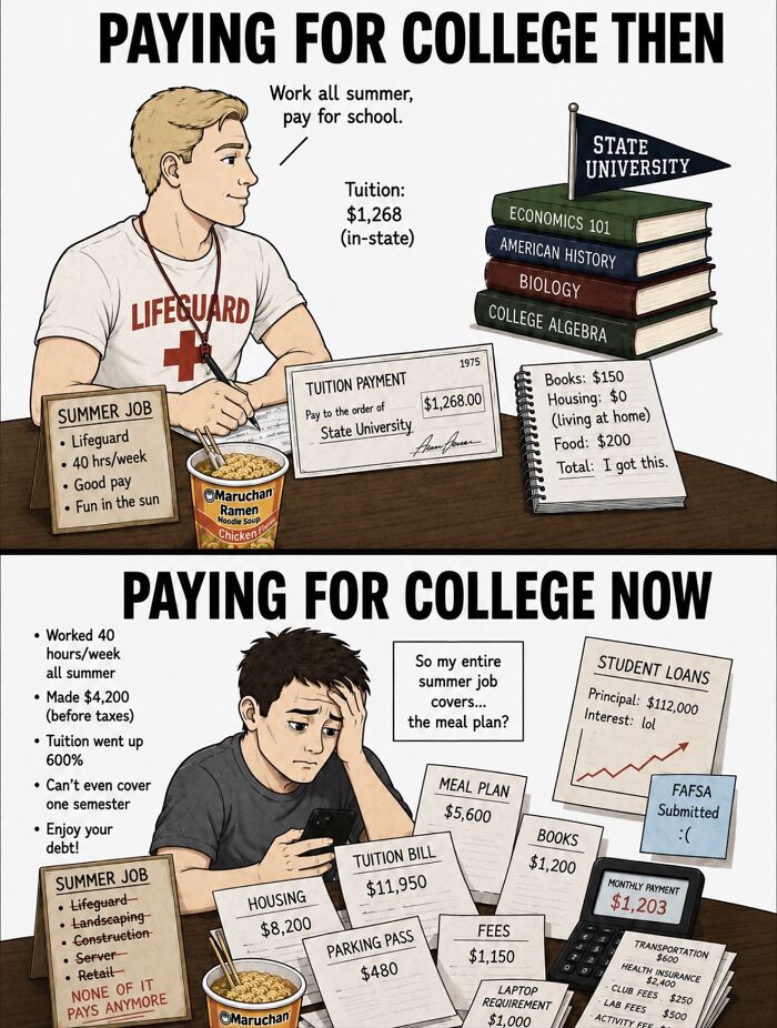 &lsquo;Financial Dystopia&rsquo;: 68 Posts About Modern Life That Hit Way Too Close To Home