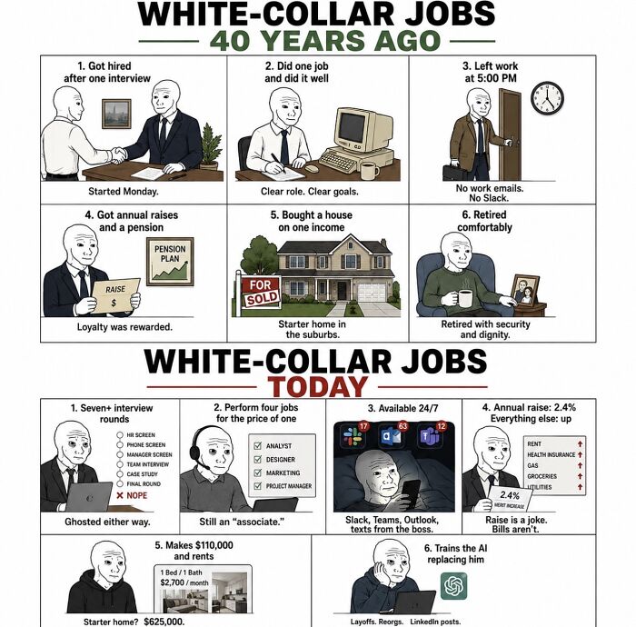 &lsquo;Financial Dystopia&rsquo;: 68 Posts About Modern Life That Hit Way Too Close To Home