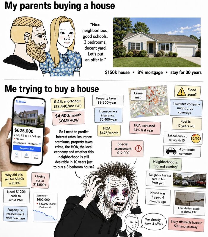 &lsquo;Financial Dystopia&rsquo;: 68 Posts About Modern Life That Hit Way Too Close To Home