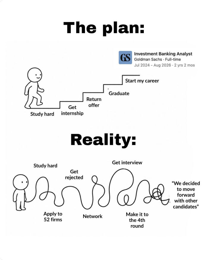 73 Job-Hunting Stories And Memes That Prove Getting Hired Has Become A Full-Time Job 73 Job-Hunting Stories And Memes That Prove Getting Hired Has Become A Full-Time Job