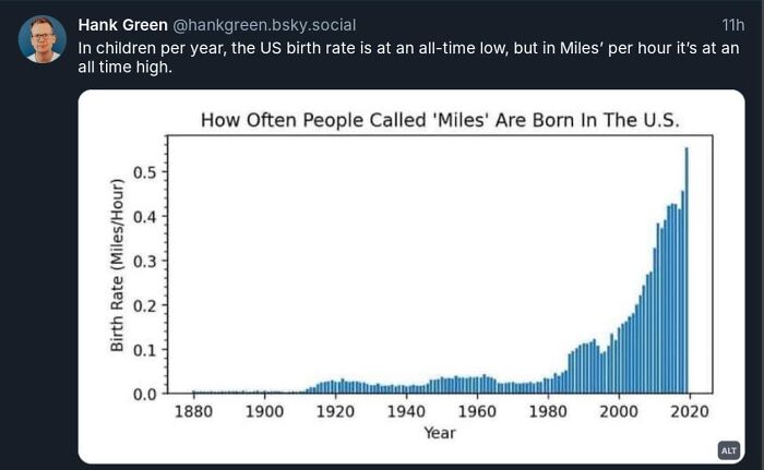 72 Funny Posts That Prove Americans Will Use Anything But The Metric System (New Pics) 72 Funny Posts That Prove Americans Will Use Anything But The Metric System (New Pics)