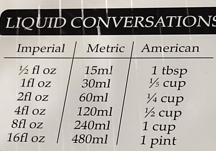 72 Funny Posts That Prove Americans Will Use Anything But The Metric System (New Pics) 72 Funny Posts That Prove Americans Will Use Anything But The Metric System (New Pics)